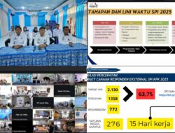 Lapas Banjarmasin Teguhkan Komitmen Transparansi Melalui Survei Integritas 2025